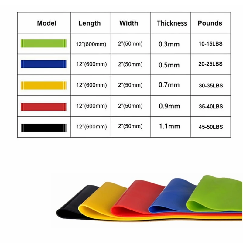 Portable Fitness Workout Equip - Crossfit Training Gear ulasan dan harga